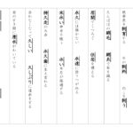 【光村図書】５年漢字プリント　３学期①